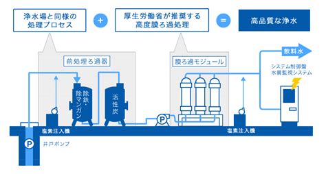 地下水井|地下水についての基礎知識｜地下水活用システムの東 